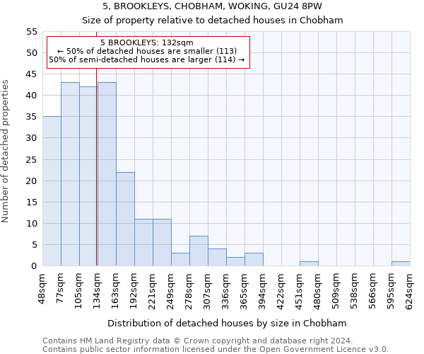 5, BROOKLEYS, CHOBHAM, WOKING, GU24 8PW: Size of property relative to detached houses in Chobham