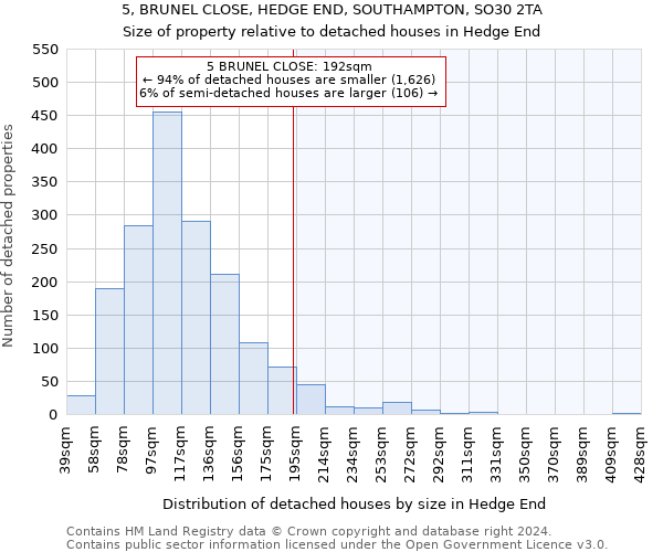 5, BRUNEL CLOSE, HEDGE END, SOUTHAMPTON, SO30 2TA: Size of property relative to detached houses in Hedge End