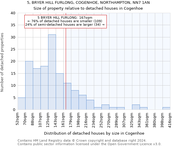 5, BRYER HILL FURLONG, COGENHOE, NORTHAMPTON, NN7 1AN: Size of property relative to detached houses in Cogenhoe