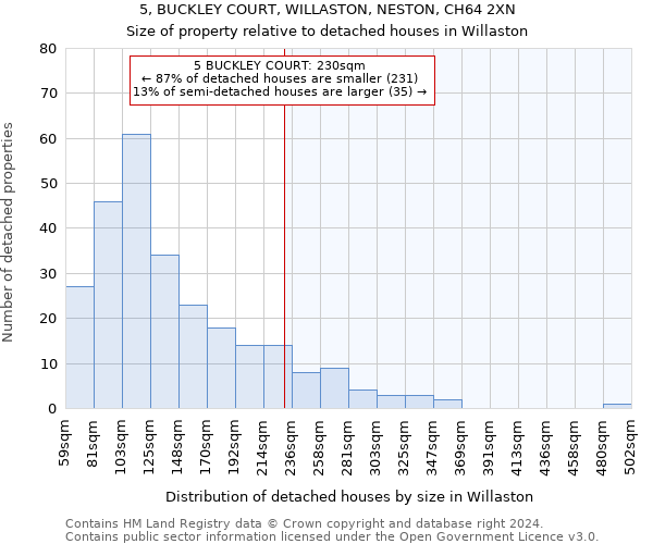 5, BUCKLEY COURT, WILLASTON, NESTON, CH64 2XN: Size of property relative to detached houses in Willaston