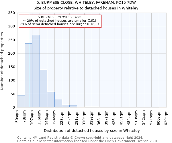 5, BURMESE CLOSE, WHITELEY, FAREHAM, PO15 7DW: Size of property relative to detached houses in Whiteley