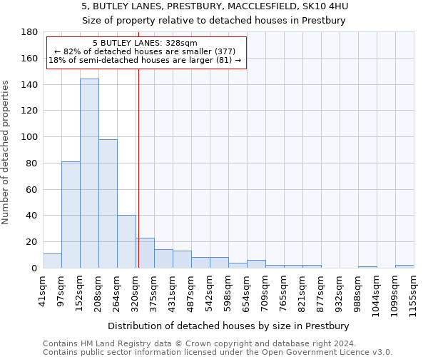 5, BUTLEY LANES, PRESTBURY, MACCLESFIELD, SK10 4HU: Size of property relative to detached houses in Prestbury