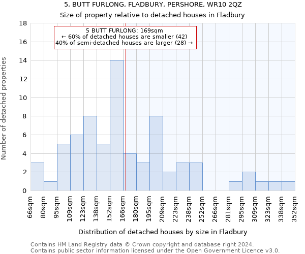 5, BUTT FURLONG, FLADBURY, PERSHORE, WR10 2QZ: Size of property relative to detached houses in Fladbury