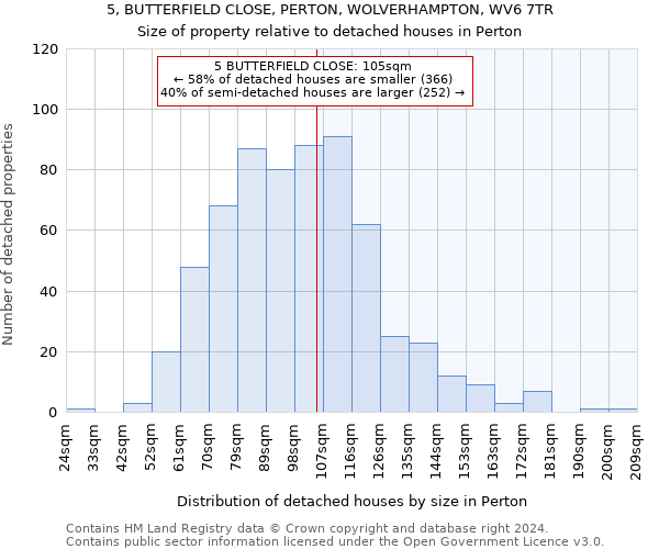 5, BUTTERFIELD CLOSE, PERTON, WOLVERHAMPTON, WV6 7TR: Size of property relative to detached houses in Perton