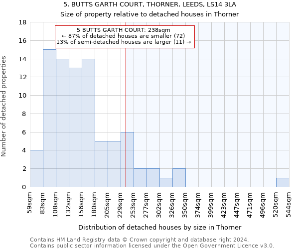 5, BUTTS GARTH COURT, THORNER, LEEDS, LS14 3LA: Size of property relative to detached houses in Thorner