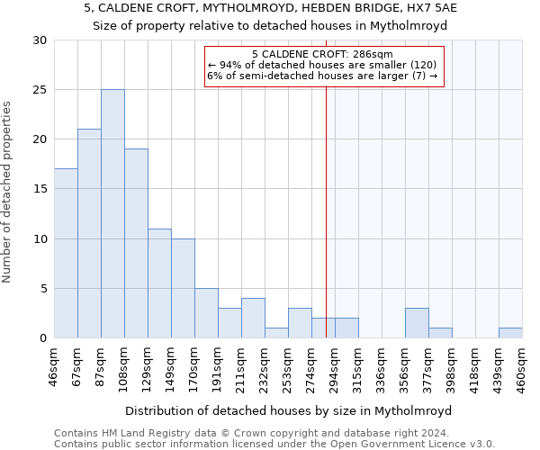 5, CALDENE CROFT, MYTHOLMROYD, HEBDEN BRIDGE, HX7 5AE: Size of property relative to detached houses in Mytholmroyd