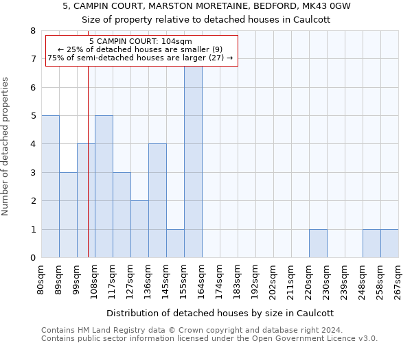 5, CAMPIN COURT, MARSTON MORETAINE, BEDFORD, MK43 0GW: Size of property relative to detached houses in Caulcott