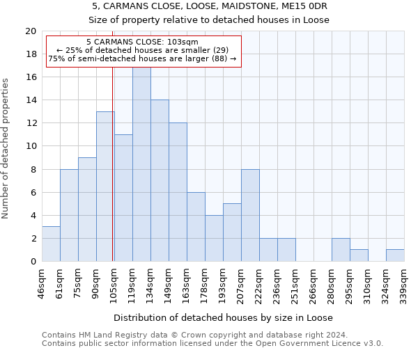 5, CARMANS CLOSE, LOOSE, MAIDSTONE, ME15 0DR: Size of property relative to detached houses in Loose