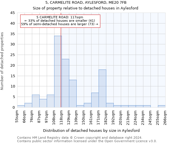 5, CARMELITE ROAD, AYLESFORD, ME20 7FB: Size of property relative to detached houses in Aylesford