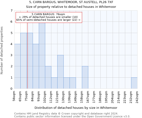 5, CARN BARGUS, WHITEMOOR, ST AUSTELL, PL26 7XF: Size of property relative to detached houses in Whitemoor