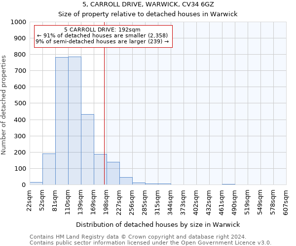 5, CARROLL DRIVE, WARWICK, CV34 6GZ: Size of property relative to detached houses in Warwick