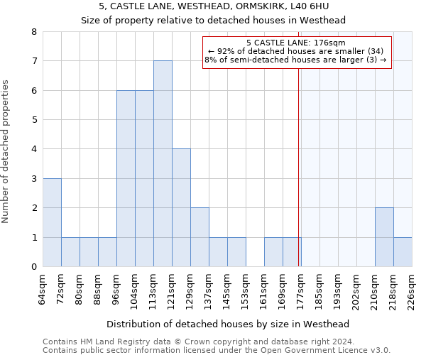 5, CASTLE LANE, WESTHEAD, ORMSKIRK, L40 6HU: Size of property relative to detached houses in Westhead