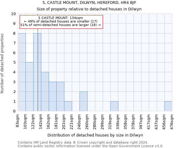 5, CASTLE MOUNT, DILWYN, HEREFORD, HR4 8JP: Size of property relative to detached houses in Dilwyn