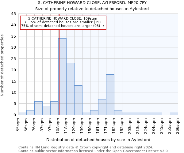 5, CATHERINE HOWARD CLOSE, AYLESFORD, ME20 7FY: Size of property relative to detached houses in Aylesford