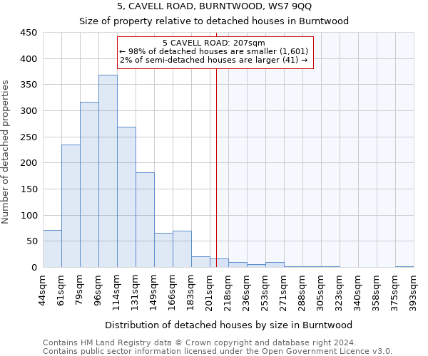 5, CAVELL ROAD, BURNTWOOD, WS7 9QQ: Size of property relative to detached houses in Burntwood