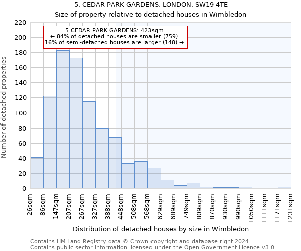 5, CEDAR PARK GARDENS, LONDON, SW19 4TE: Size of property relative to detached houses in Wimbledon