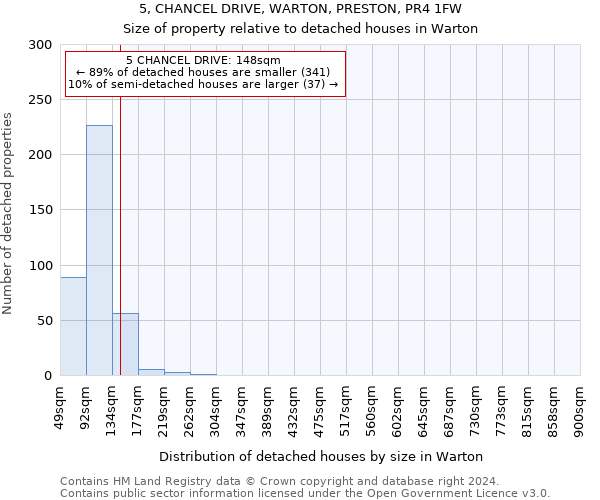 5, CHANCEL DRIVE, WARTON, PRESTON, PR4 1FW: Size of property relative to detached houses in Warton