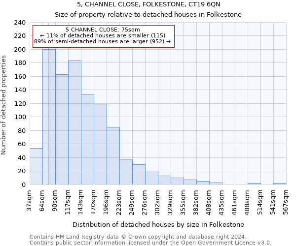 5, CHANNEL CLOSE, FOLKESTONE, CT19 6QN: Size of property relative to detached houses in Folkestone