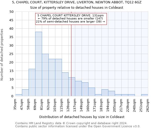 5, CHAPEL COURT, KITTERSLEY DRIVE, LIVERTON, NEWTON ABBOT, TQ12 6GZ: Size of property relative to detached houses in Coldeast