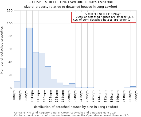 5, CHAPEL STREET, LONG LAWFORD, RUGBY, CV23 9BH: Size of property relative to detached houses in Long Lawford