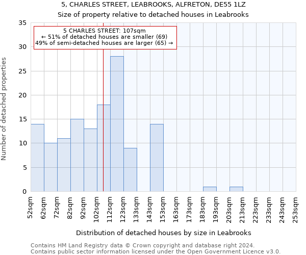 5, CHARLES STREET, LEABROOKS, ALFRETON, DE55 1LZ: Size of property relative to detached houses in Leabrooks