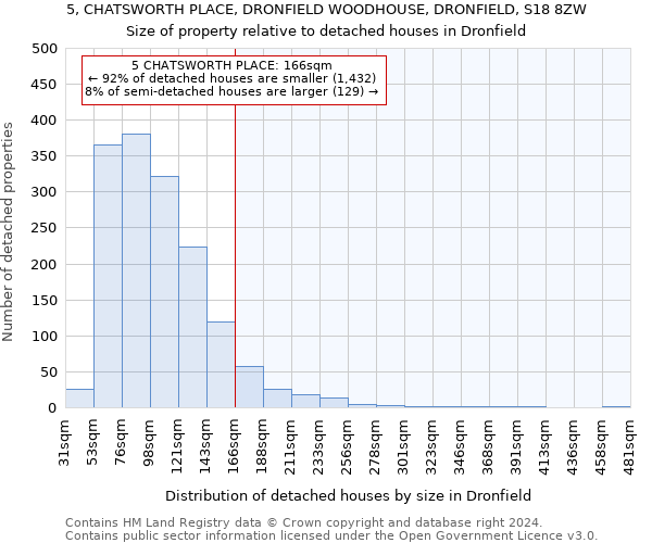 5, CHATSWORTH PLACE, DRONFIELD WOODHOUSE, DRONFIELD, S18 8ZW: Size of property relative to detached houses in Dronfield