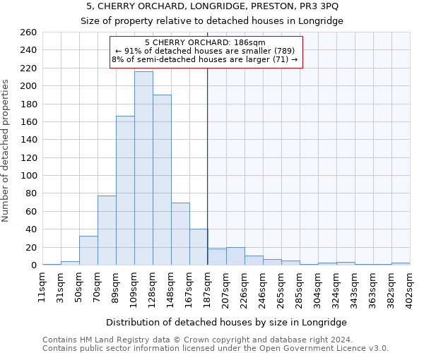 5, CHERRY ORCHARD, LONGRIDGE, PRESTON, PR3 3PQ: Size of property relative to detached houses in Longridge