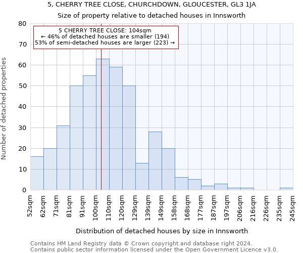 5, CHERRY TREE CLOSE, CHURCHDOWN, GLOUCESTER, GL3 1JA: Size of property relative to detached houses in Innsworth