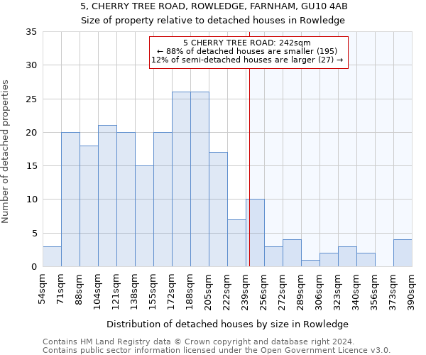 5, CHERRY TREE ROAD, ROWLEDGE, FARNHAM, GU10 4AB: Size of property relative to detached houses in Rowledge