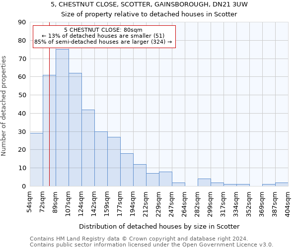 5, CHESTNUT CLOSE, SCOTTER, GAINSBOROUGH, DN21 3UW: Size of property relative to detached houses in Scotter