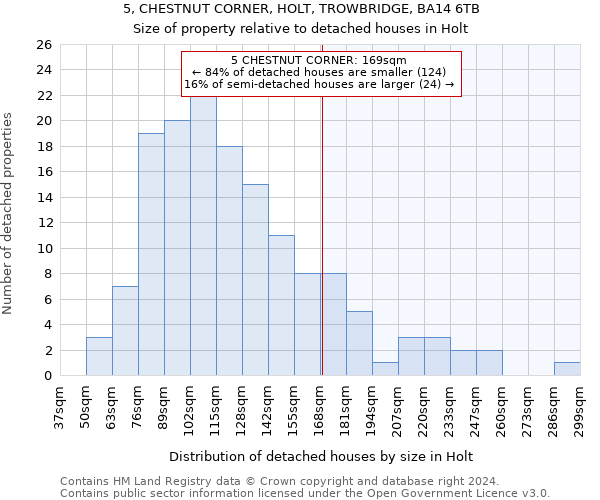 5, CHESTNUT CORNER, HOLT, TROWBRIDGE, BA14 6TB: Size of property relative to detached houses in Holt