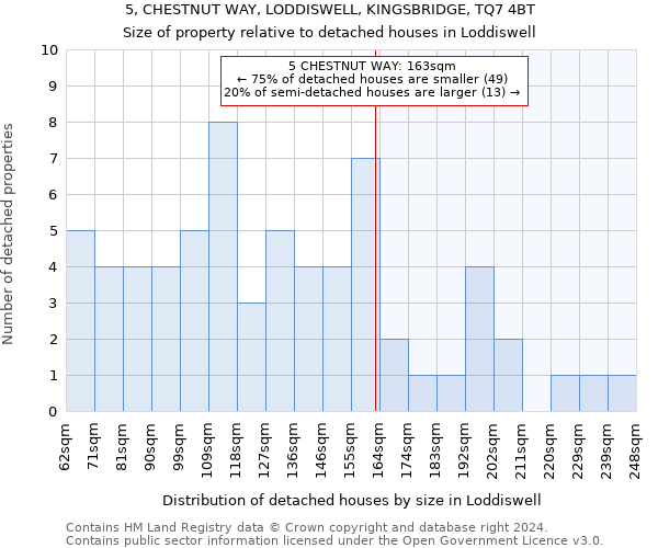 5, CHESTNUT WAY, LODDISWELL, KINGSBRIDGE, TQ7 4BT: Size of property relative to detached houses in Loddiswell