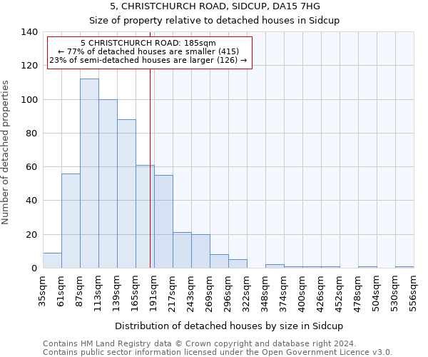 5, CHRISTCHURCH ROAD, SIDCUP, DA15 7HG: Size of property relative to detached houses in Sidcup