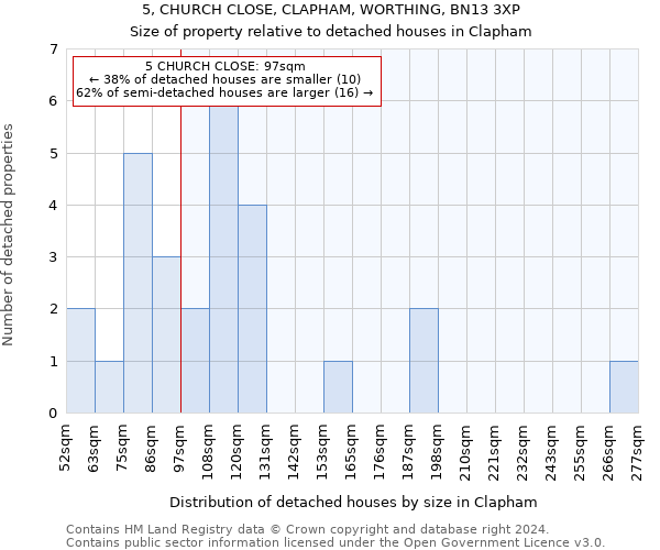 5, CHURCH CLOSE, CLAPHAM, WORTHING, BN13 3XP: Size of property relative to detached houses in Clapham