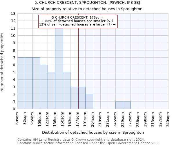 5, CHURCH CRESCENT, SPROUGHTON, IPSWICH, IP8 3BJ: Size of property relative to detached houses in Sproughton