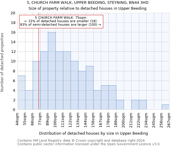 5, CHURCH FARM WALK, UPPER BEEDING, STEYNING, BN44 3HD: Size of property relative to detached houses in Upper Beeding