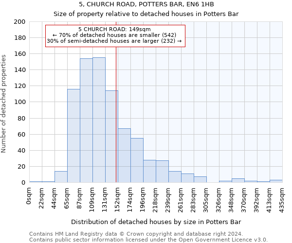 5, CHURCH ROAD, POTTERS BAR, EN6 1HB: Size of property relative to detached houses in Potters Bar