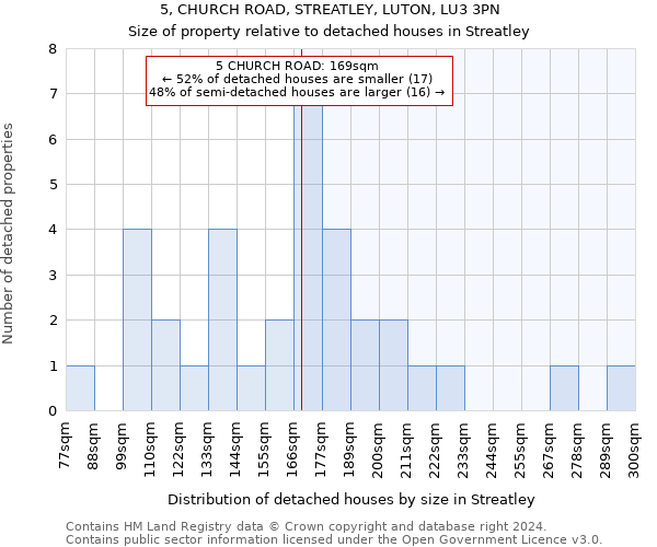 5, CHURCH ROAD, STREATLEY, LUTON, LU3 3PN: Size of property relative to detached houses in Streatley