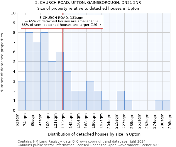 5, CHURCH ROAD, UPTON, GAINSBOROUGH, DN21 5NR: Size of property relative to detached houses in Upton