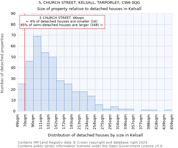 5, CHURCH STREET, KELSALL, TARPORLEY, CW6 0QG: Size of property relative to detached houses in Kelsall