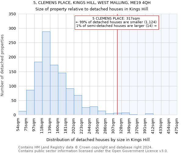 5, CLEMENS PLACE, KINGS HILL, WEST MALLING, ME19 4QH: Size of property relative to detached houses in Kings Hill