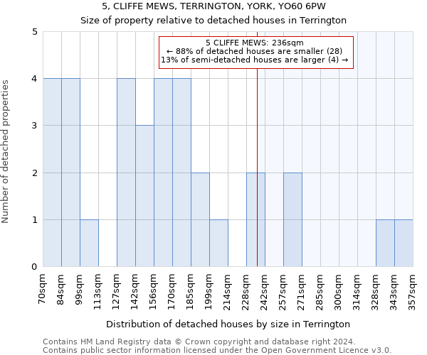 5, CLIFFE MEWS, TERRINGTON, YORK, YO60 6PW: Size of property relative to detached houses in Terrington