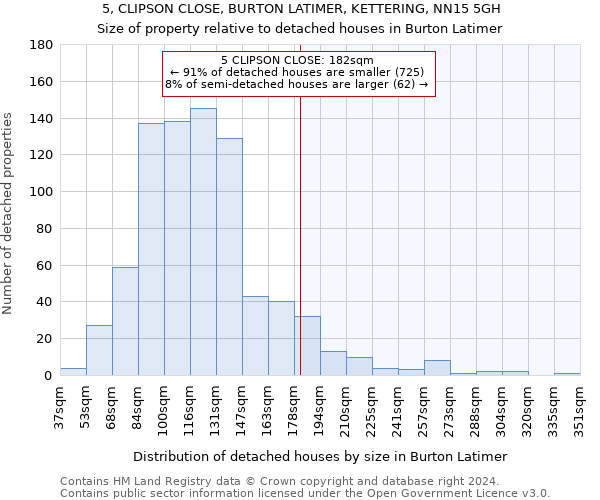 5, CLIPSON CLOSE, BURTON LATIMER, KETTERING, NN15 5GH: Size of property relative to detached houses in Burton Latimer