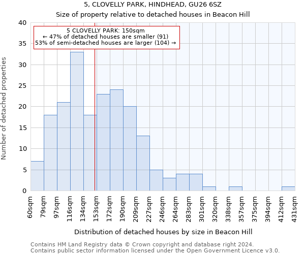 5, CLOVELLY PARK, HINDHEAD, GU26 6SZ: Size of property relative to detached houses in Beacon Hill