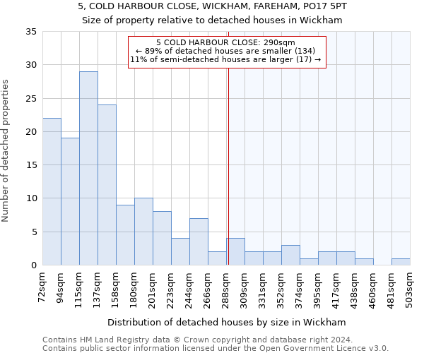 5, COLD HARBOUR CLOSE, WICKHAM, FAREHAM, PO17 5PT: Size of property relative to detached houses in Wickham