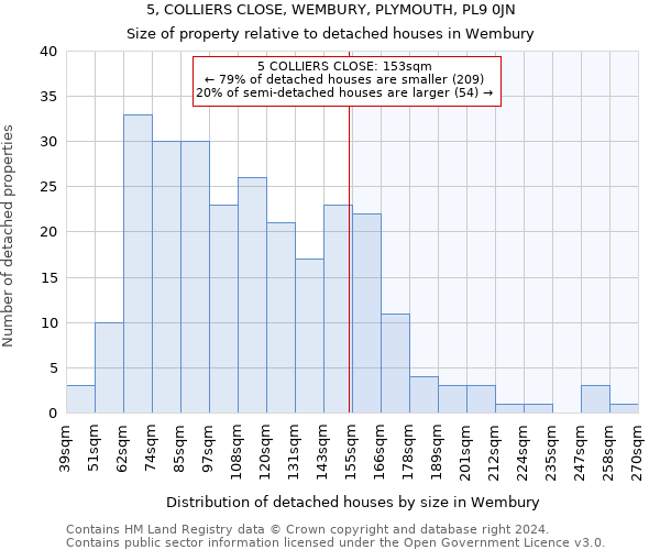 5, COLLIERS CLOSE, WEMBURY, PLYMOUTH, PL9 0JN: Size of property relative to detached houses in Wembury