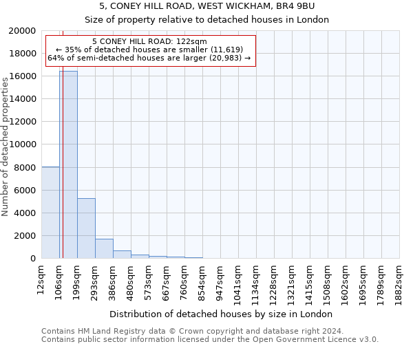 5, CONEY HILL ROAD, WEST WICKHAM, BR4 9BU: Size of property relative to detached houses in London