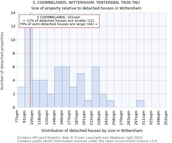 5, COOMBELANDS, WITTERSHAM, TENTERDEN, TN30 7NU: Size of property relative to detached houses in Wittersham