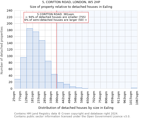 5, CORFTON ROAD, LONDON, W5 2HP: Size of property relative to detached houses in Ealing