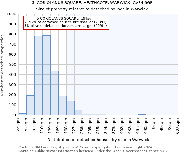 5, CORIOLANUS SQUARE, HEATHCOTE, WARWICK, CV34 6GR: Size of property relative to detached houses in Warwick